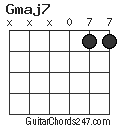 Gmaj7 chord