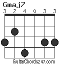 Gmaj7 chord