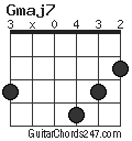 Gmaj7 chord