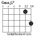 Gmaj7 chord