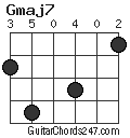 Gmaj7 chord