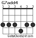 G7add4 chord