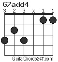 G7add4 chord