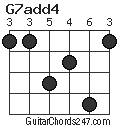 G7add4 chord