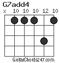 G7add4 chord
