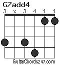 G7add4 chord