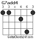 G7add4 chord