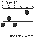G7add4 chord