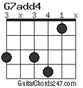 G7add4 chord