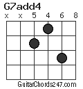 G7add4 chord