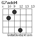 G7add4 chord