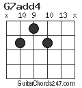 G7add4 chord