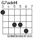 G7add4 chord