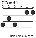 G7add4 chord