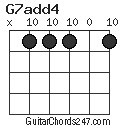 G7add4 chord