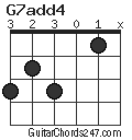 G7add4 chord