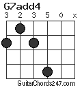 G7add4 chord
