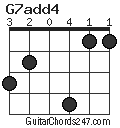 G7add4 chord