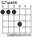 G7add4 chord