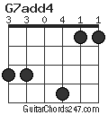 G7add4 chord