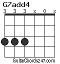 G7add4 chord