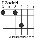 G7add4 chord
