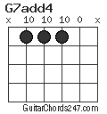 G7add4 chord