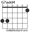 G7add4 chord