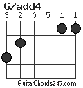 G7add4 chord