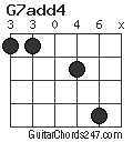 G7add4 chord