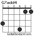 G7add4 chord