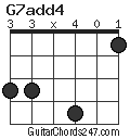 G7add4 chord