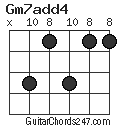 Gm7add4 chord