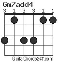 Gm7add4 chord
