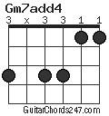 Gm7add4 chord