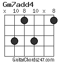 Gm7add4 chord