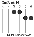 Gm7add4 chord