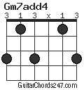 Gm7add4 chord