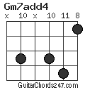 Gm7add4 chord