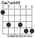 Gm7add4 chord