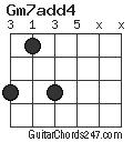 Gm7add4 chord