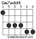 Gm7add4 chord
