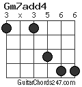 Gm7add4 chord
