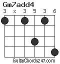 Gm7add4 chord