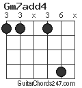 Gm7add4 chord