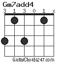 Gm7add4 chord