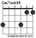 Gm7add4 chord