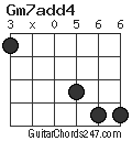 Gm7add4 chord
