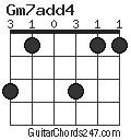 Gm7add4 chord