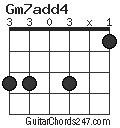 Gm7add4 chord